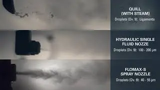 Chemical Injection Technology Comparison from Spraying Systems Co.
