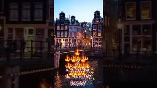 Top 10 Countries with Highest Average Salaries in the World #shorts #shortfeed #youtubeshorts #viral