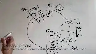 CODA (2021) Academy Award Best Film 2022 Story Structure KalBashir.com
