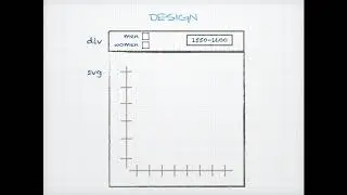 D3 Scatterplot 1 -- Design and Data Loading (with Promises)