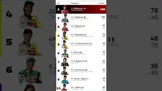 2025 motogp standings#motogp #automobile #aboutmotogp