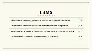 CIPS L4M5 Exam Questions - Check Free L4M5 Demos Online