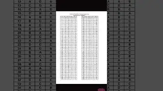 JKSET 2025 & LASET 2025 ANSWER KEY PHYSICS Physical Science #Physics #answerkey