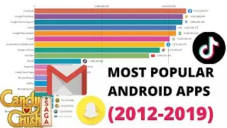 Most Popular Android APPs 2012-2019
