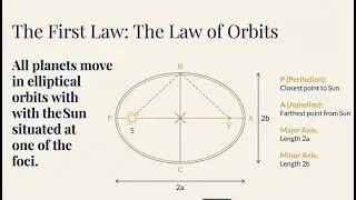 E2 : Gravitation