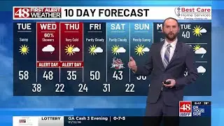 Beautiful Tuesday before arctic cold front Wednesday