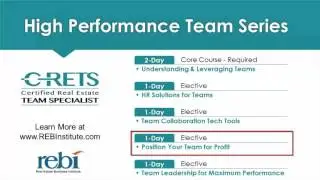 Position Your Team for Profit