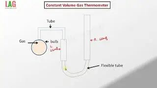Constant Volume Gas Thermometer | Thermodynamics