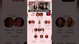 Sanjay Dutt Family Tree &ndash; Bollywood&rsquo;s Iconic Dutt Legacy