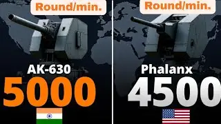 AK-630: भारत का सबसे खतरनाक ड्रोन किलर [5000 राउंड प्रति मिनट] #AK-630 #CIWS