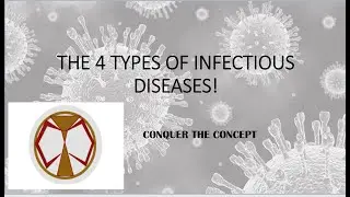 Types of Infectious Diseases
