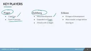 08.01 Overview of Developmental Theories