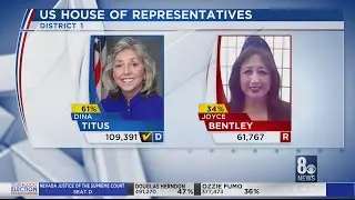 Election results in Nevada's Congressional Districts