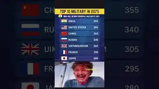 💥 Top 10 Most Powerful Military Countries in the World &ndash; 2075 🌍 #military
