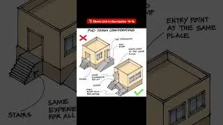 PWD-DESIGN CONSIDERATIONS #shorts #ytshorts #viral