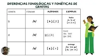 Presentación Fonología 1er examen 