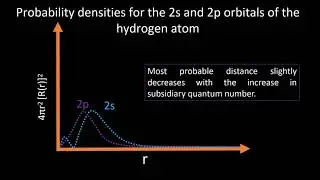 Radial distribution (probability density) curve