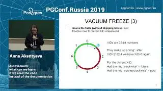 PGConf.Russia 2019 Anna Akentyeva &laquo;Autovacuum: what can we learn if we read the code&raquo;