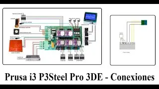 3DEspana kit impresora 3D Prusa i3 P3Steel Pro 9 Electrónica