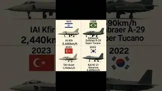 Jets 70 || Israel 🇮🇱~1973 || Brazil 🇧🇷~1999  || turkey 🇹🇷~ 2023 || Korea ~🇰🇷 2022 ||