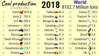 Добыча угля по всему миру | Канал ТОП-10