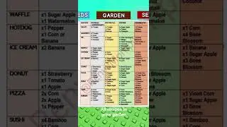 all recipes in grow a garden cooking event