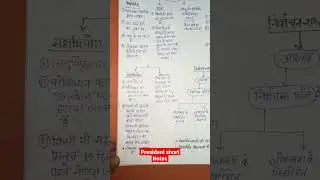 president short notes ||Dream upsc||#ytshorts #upsc #khansir #vikasdivyakirtisir #shorts #short
