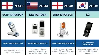 The Evolution of Mobile Phones (1973&ndash;2025) 📱 | From Bricks to Smartphones