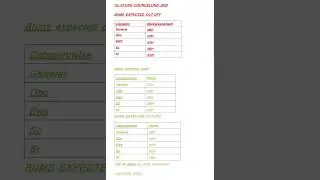 UP AYUSH COUNSELLING 2025 ||BAMS BHMS BUMS EXPECTED CUT-OFF #bamscutoff2025 #bhmscutoff #bumscutoff