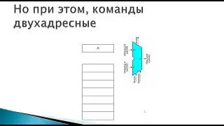 Ядро PIOC контроллера CH32X035  Часть 4   Основные регистры и работа с ними