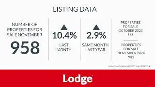 Hamilton Residential Market Report November 2025
