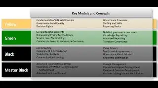 Governance Certification Program