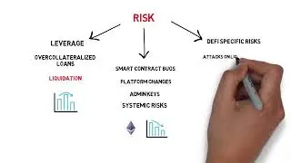 What Is YIELD FARMING  DEFI Explained Compound, Balancer, Curve, Synthetix, Ren