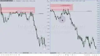 ICT Examples: Institutional Order Flow Entry Drill #34