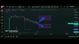 Linea usdt | LINEA (Linea Ecosystem)