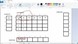project course mark -sort 2D array java 2  final part (Arabic)