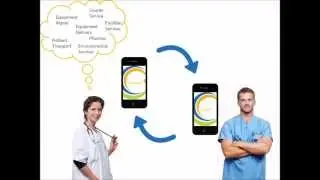 Service Performance Management