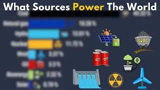 Energy Sources that Power the World 1985 - 2022