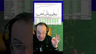 Ловушка VIX: почему низкая волатильность &mdash; это хрупкость, а не безопасность.