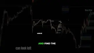 Risk/Reward Trading: Simple Entry & Profit Strategy!