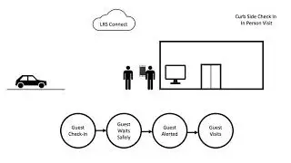 LRS Contact Free Engagement - Curbside Check-In