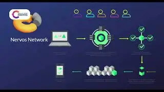 Nervos Network Price Prediction