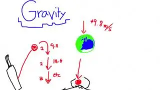 Physics In Cricket