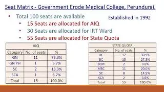 NEET 2021 EXPECTED CUT OFF IRT | NEET 2020 CUT OFF FOR GOVERNMENT ERODE MEDICAL COLLEGE TAMIL NADU