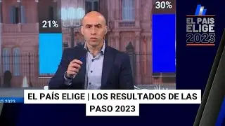 Elecciones PASO 2023, con Esteban Trebucq (13/08/23) #ELPAÍSELIGE