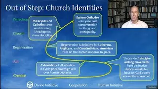 Salvation's Phases of Remaking