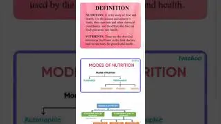 #sciencelover🥰#diagram#Nutrition#modes of nutrition#impotance#in details