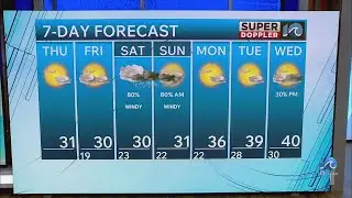 North Carolina Weather Forecast | Jan. 29, 2026
