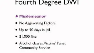 Minnesota DWI Penalties Overview