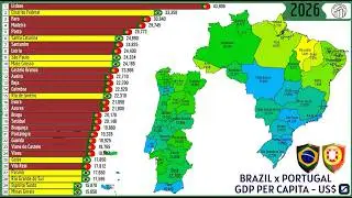 BRAZIL x PORTUGAL - GDP PER CAPITA - (US$)